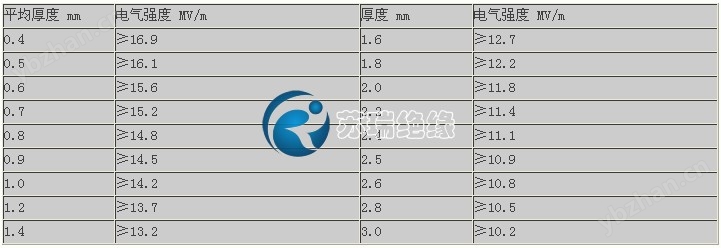 <strong><strong><strong>环氧板</strong></strong></strong>垂直层向电气强度表
