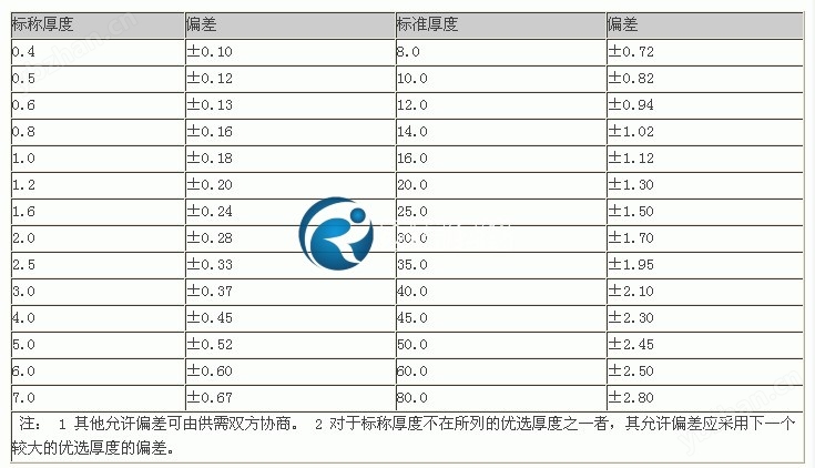 <strong><strong><strong>环氧板</strong></strong></strong>标称厚度及允许偏差见表